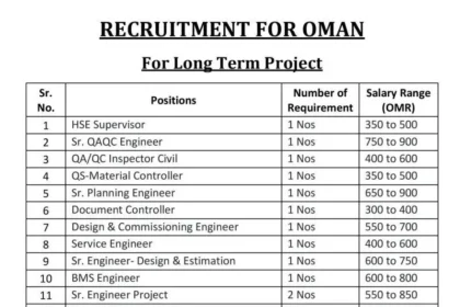 Exciting Recruitment Opportunities in Oman for a Long-Term Project