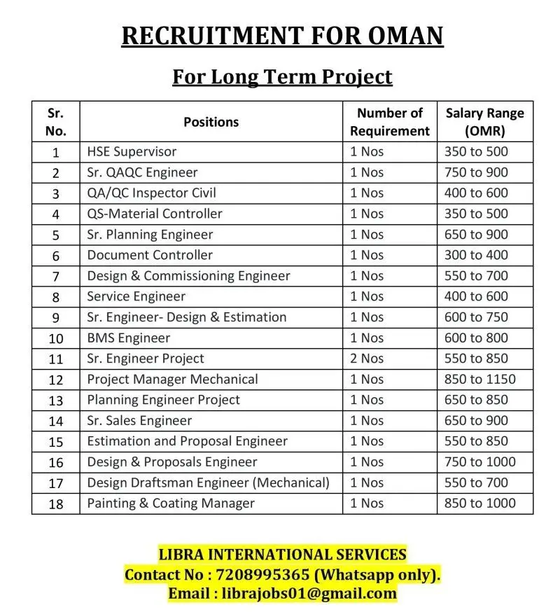 Exciting Recruitment Opportunities in Oman for a Long-Term Project