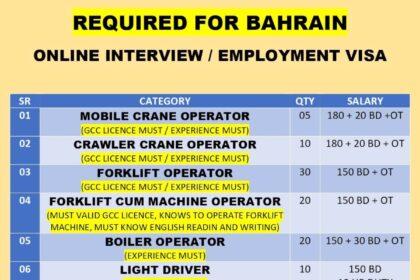 Bahrain Online Interview Employment Visa SR-01 Category