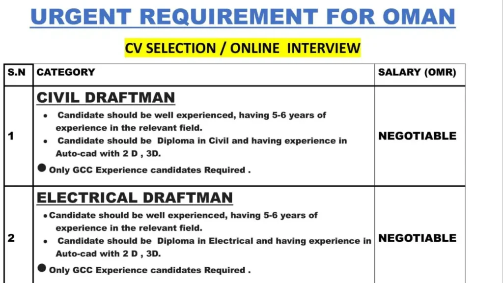 Urgent Job Openings in Oman