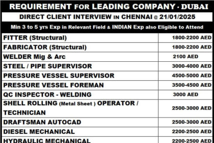 Urgent Requirement for a Leading Company in Dubai – Direct Client Interview in Chennai on 21/01/2025