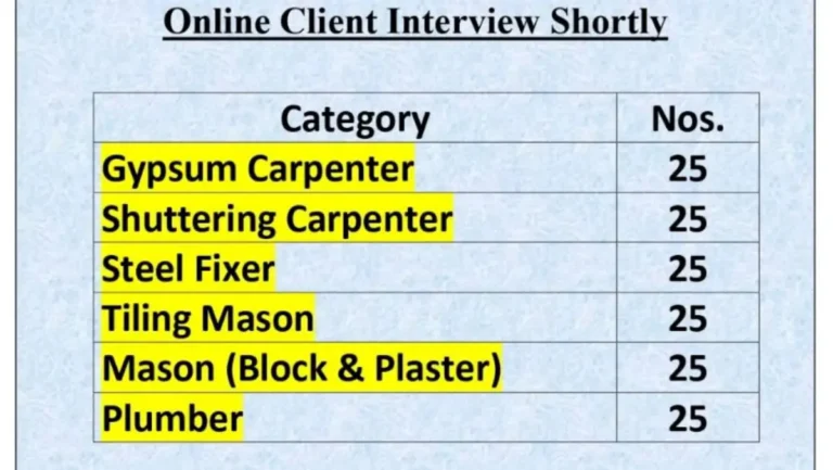 Urgent Job Openings in Dubai for Skilled Tradespeople