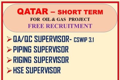 Qatar Oil & Gas Project Recruitment