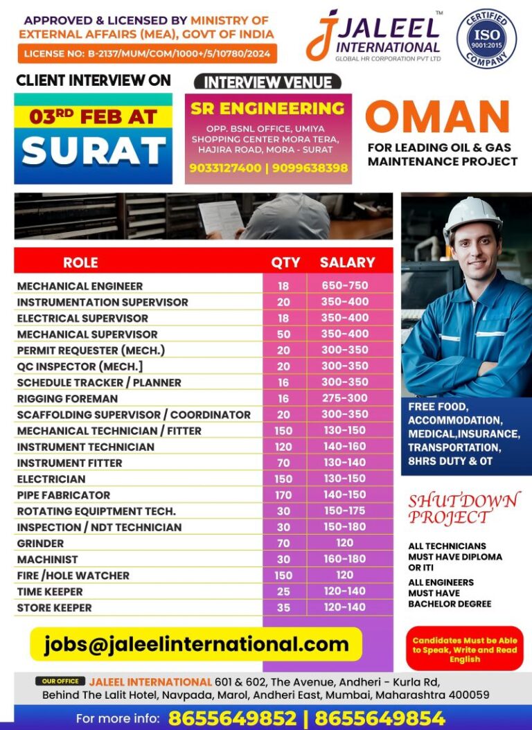 Job Opportunities for Leading Oil & Gas Maintenance Project in Oman – Interview Details