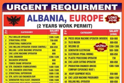 Urgent Job Openings in Albania, Europe (2-Year Work Permit)