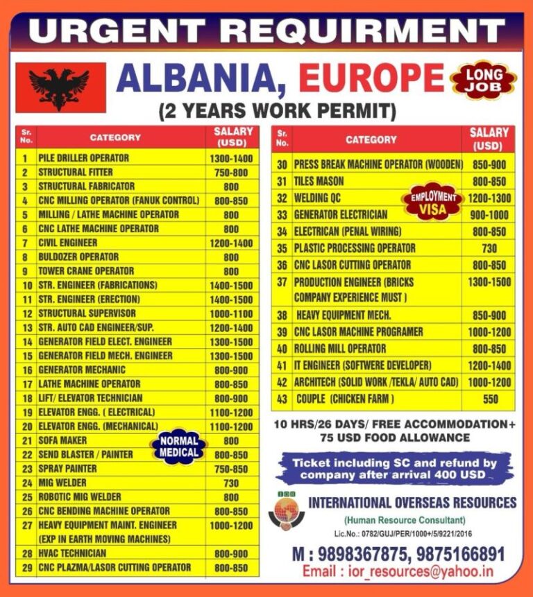 Urgent Job Openings in Albania, Europe (2-Year Work Permit)