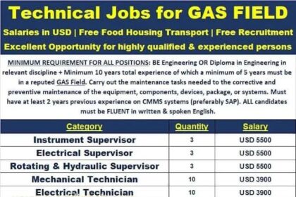 Exciting Career Opportunities in Gas Field Industry