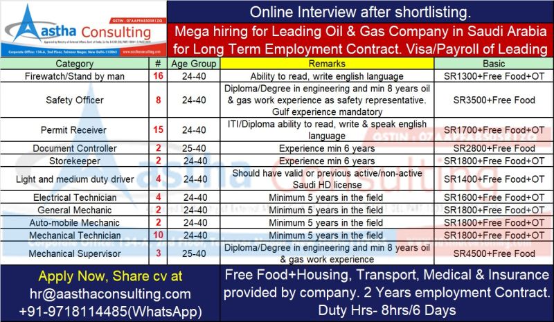 Mega Hiring for Leading Oil & Gas Company in Saudi Arabia