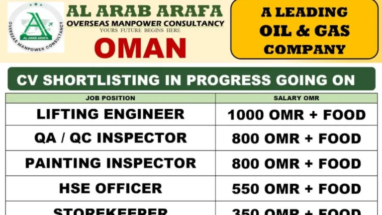 CV Shortlisting in Progress for Oil & Gas Jobs in Oman – Apply Now!