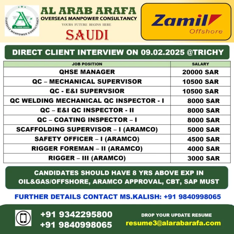 High-Paying Job Opportunities in Oil & Gas Sector