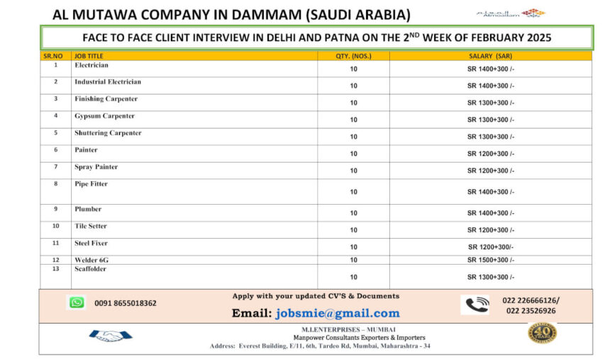 Job Openings at Al Mutawa Company, Dammam (Saudi Arabia) - February 2025