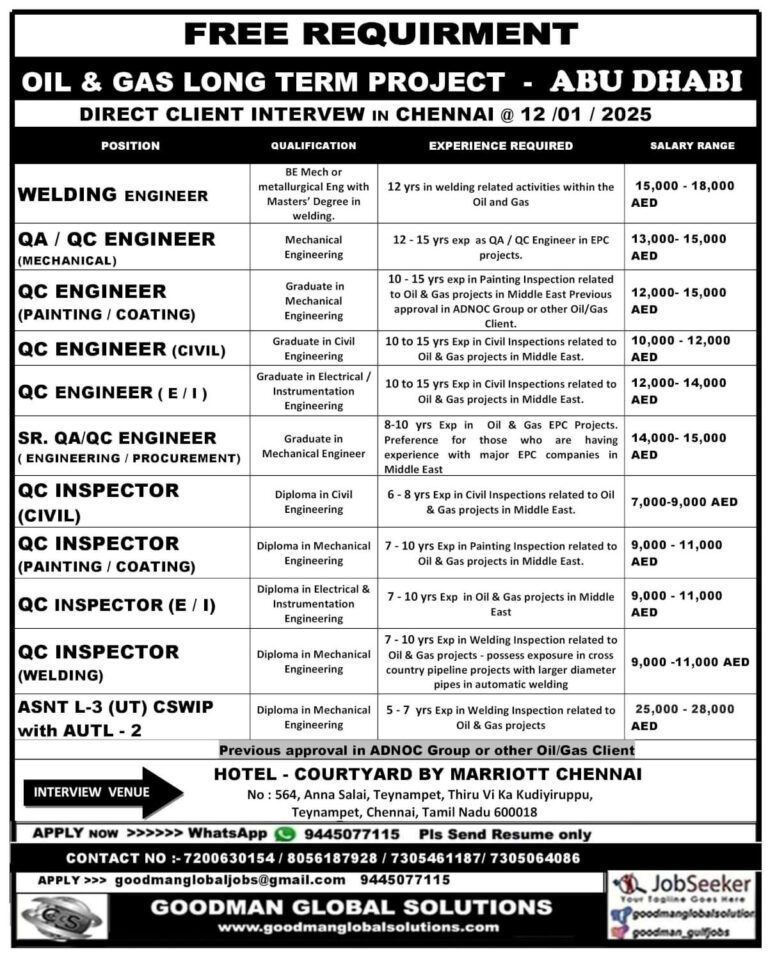 Exciting Oil & Gas Job Opportunities in Abu Dhabi – Direct Interview in Chennai