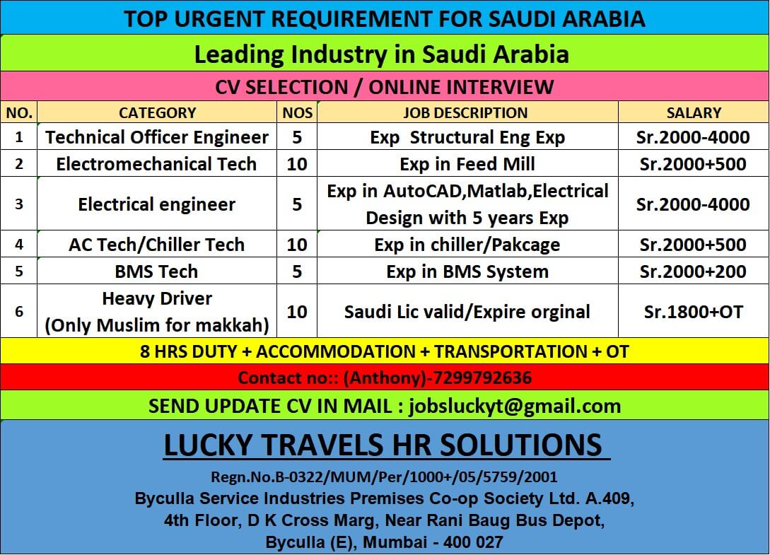 Urgent Job Openings in Saudi Arabia – Leading Industry Hiring Now!