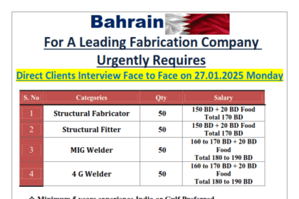 Bahrain Fabrication Company Urgent Hiring Interviews