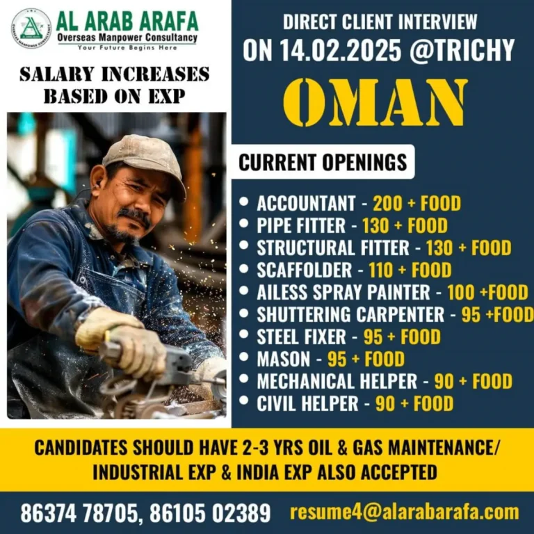 Overseas Manpower Consultancy Job Openings in Oman 2025