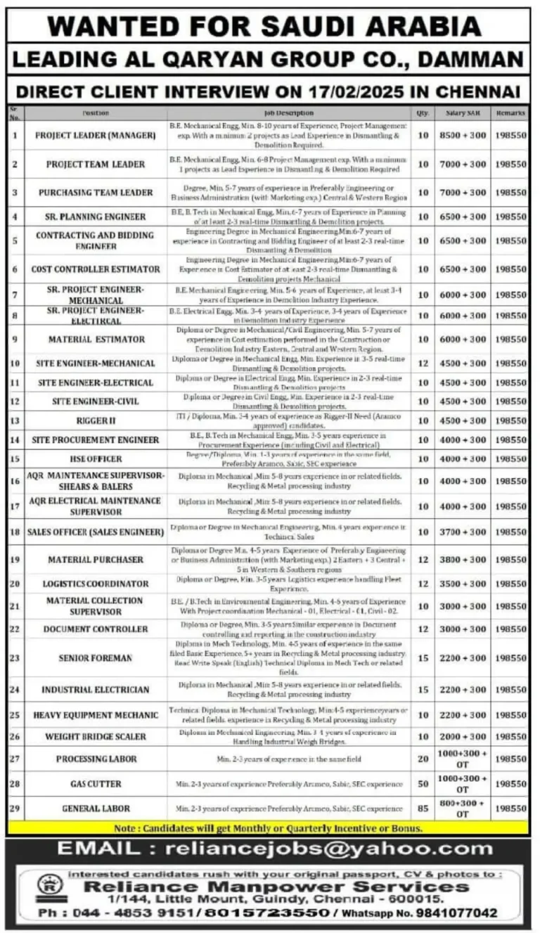 Wanted for Saudi Arabia Co., Dammam - Leading Al Qaryan Group Co.