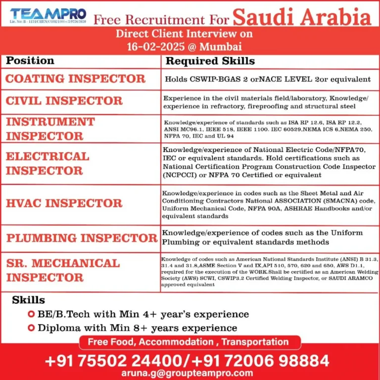 TEAMPRO Free Recruitment for Saudi Arabia – Direct Interview 2025