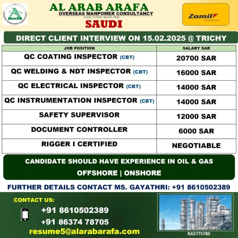 Consulta Al Arab Arafa Manpower – Saudi Jobs Interview 2025