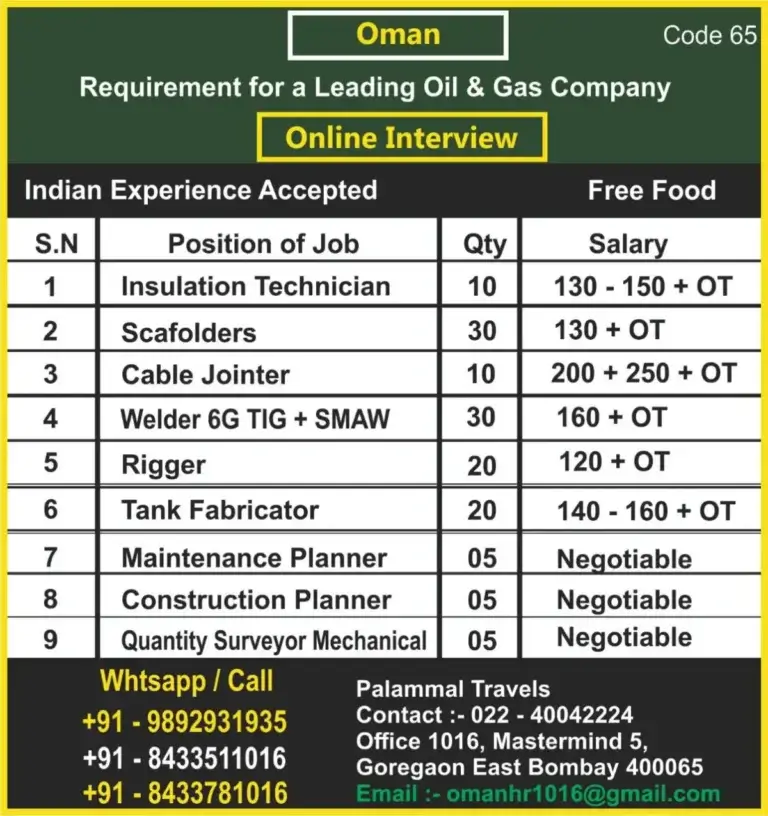 High-Paying Job Opportunities in Oman – Oil & Gas Sector Hiring Now!