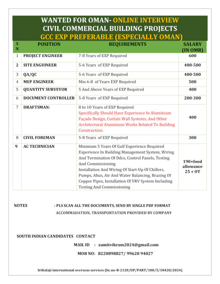 Urgent Hiring for Civil & MEP Jobs in Oman – Apply Now!