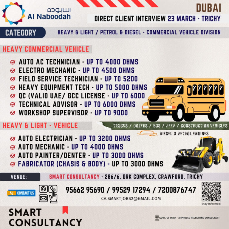 Al Naboodah Dubai Jobs – Direct Client Interview 2025