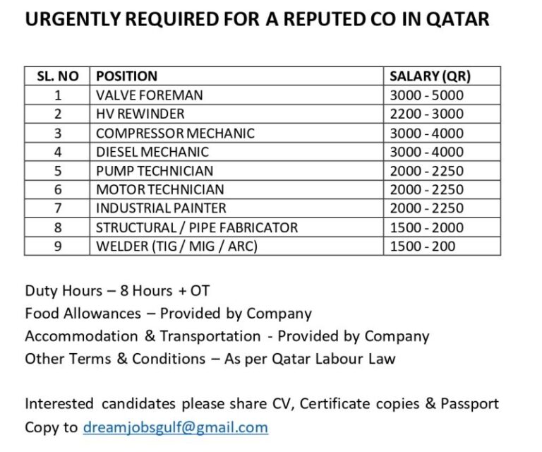 Urgent Hiring in Qatar: High-Paying Gulf Jobs Available