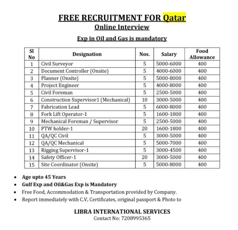 Qatar Oil and Gas Jobs – Free Recruitment 2025