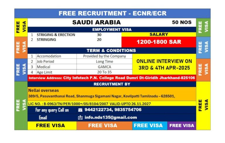 Free Visa Job Recruitment for Saudi Arabia – April 2025