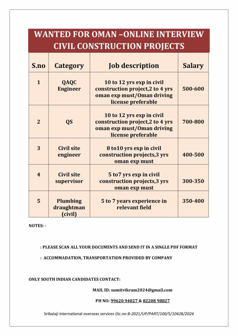 Oman Civil Construction Jobs – Online Interview for South Indians