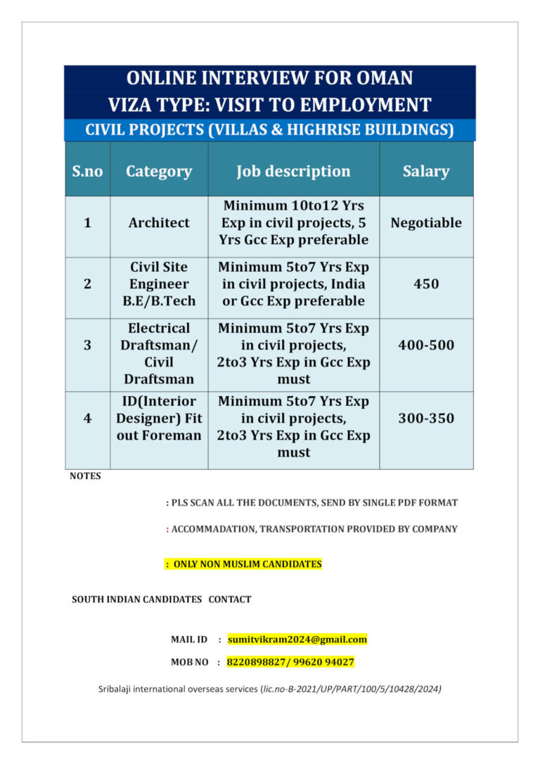 Oman Civil Project Jobs – Online Interview Open