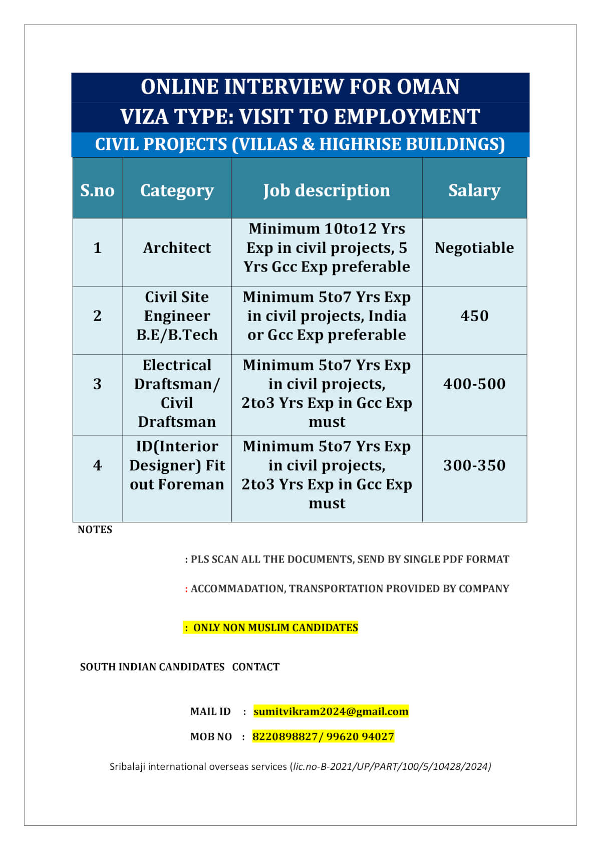 Oman Civil Project Jobs – Online Interview Open