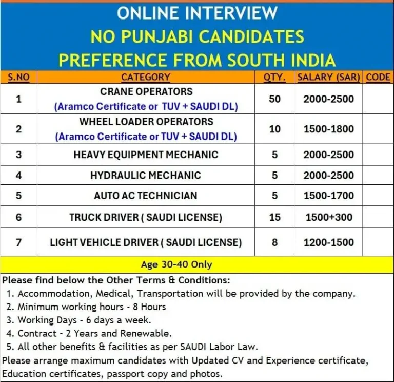 Saudi Job Vacancy for South Indians – Online Interview Open