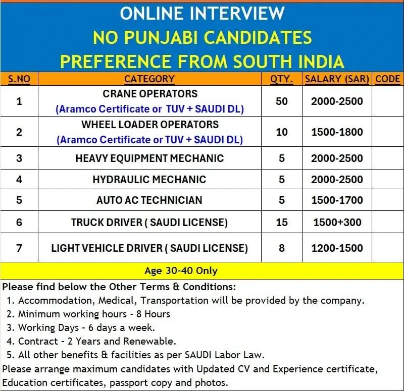 Saudi Job Vacancy for South Indians – Online Interview Open