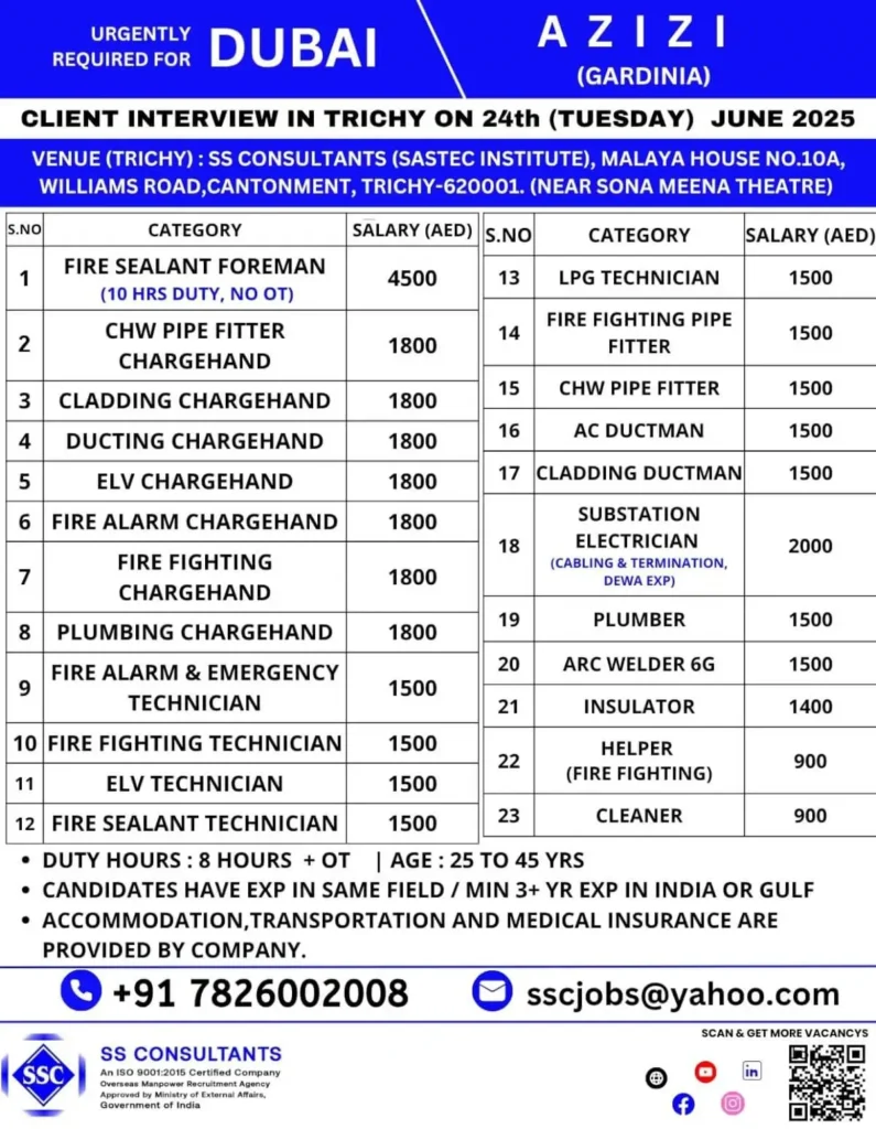 Dubai Job Vacancies 2025 – Walk-In Interview in Trichy