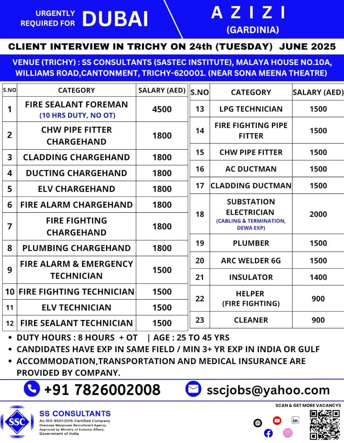 Dubai Job Vacancies 2025 – Walk-In Interview in Trichy
