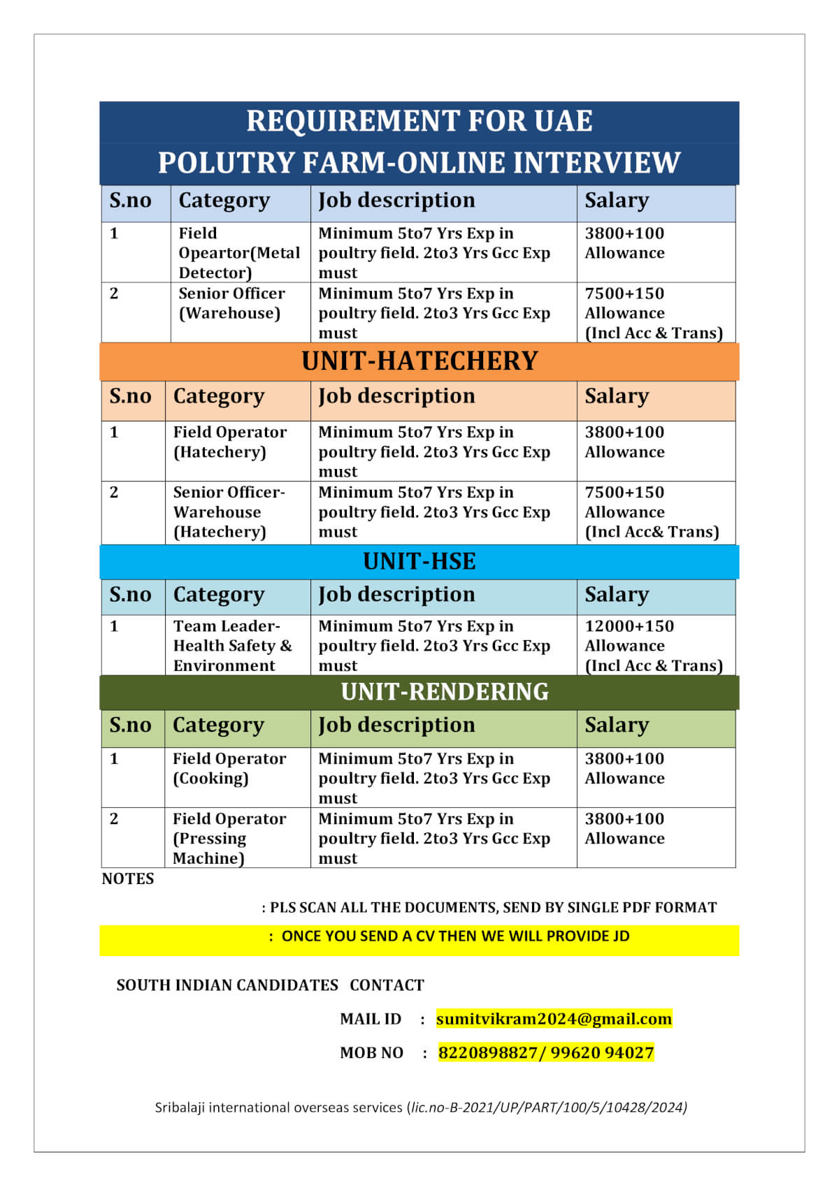 UAE Poultry Farm Jobs Interview – Apply Now Online