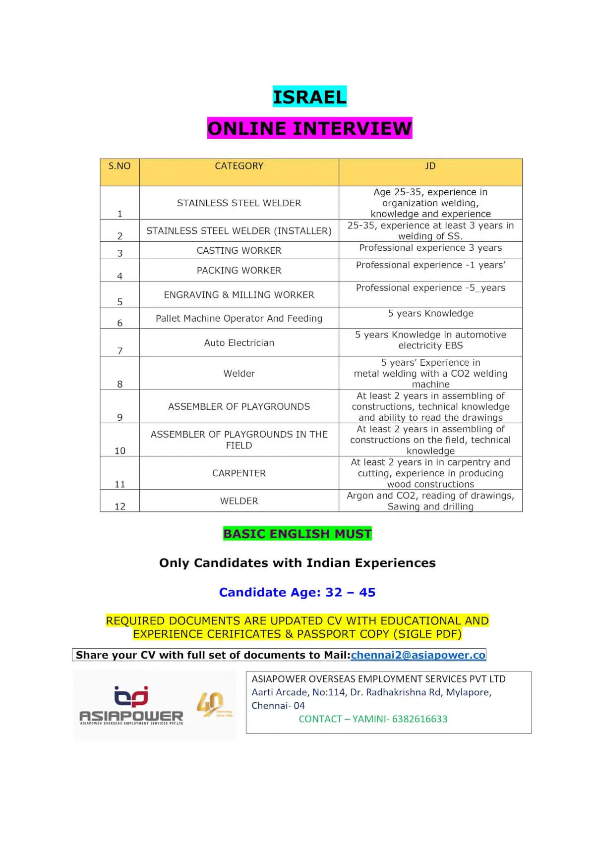 Israel Online Interview Jobs 2025 – Multiple Skilled Vacancies