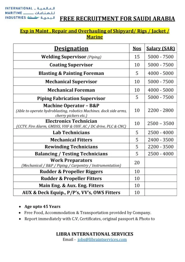 Saudi Arabia Free Recruitment Jobs 2025 – Apply Now
