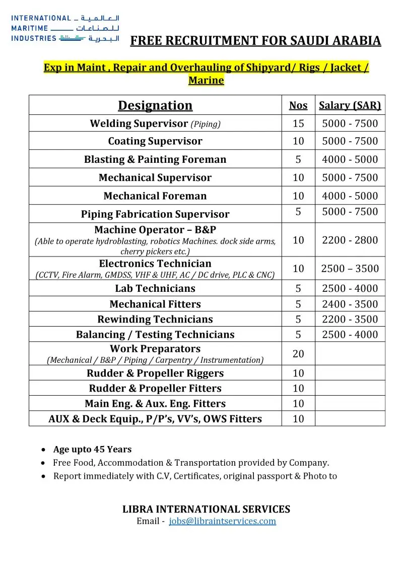 Saudi Arabia Free Recruitment Jobs 2025 – Apply Now