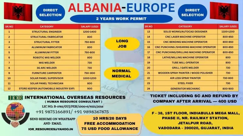 Albania Europe Jobs 2025 – Direct Selection Work Permit