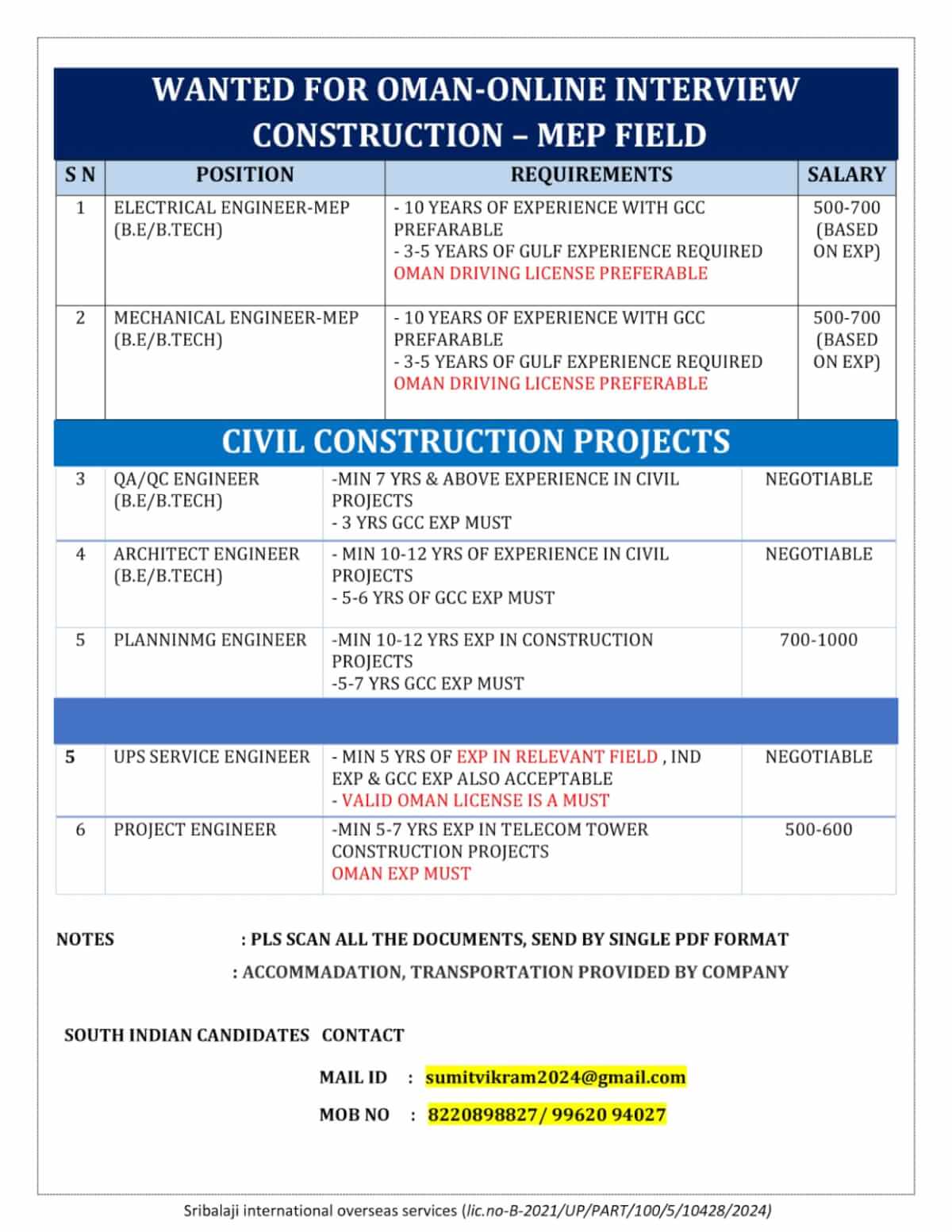 Oman Online Interview Jobs – Construction & MEP Field 2025