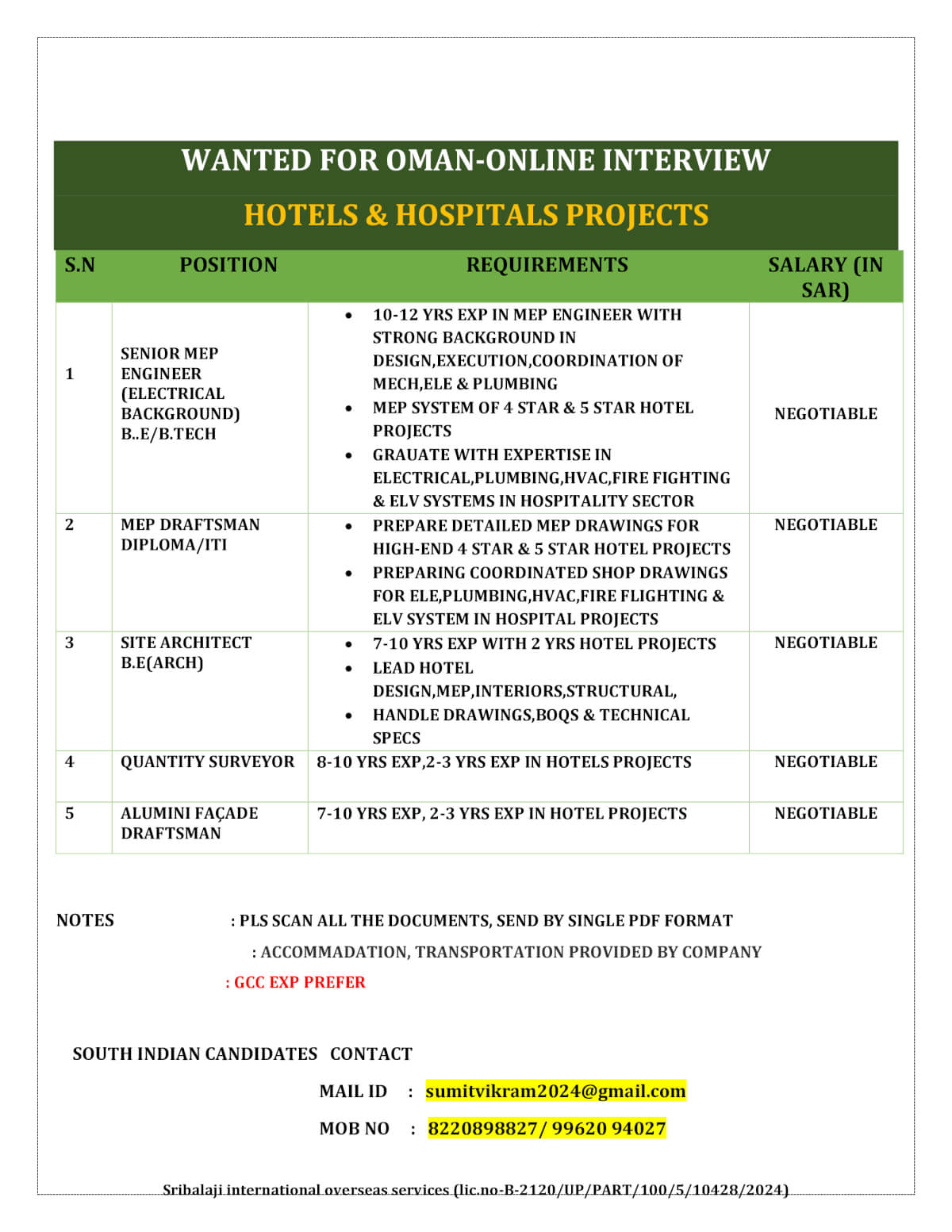 Oman Hotel & Hospital Jobs 2025
