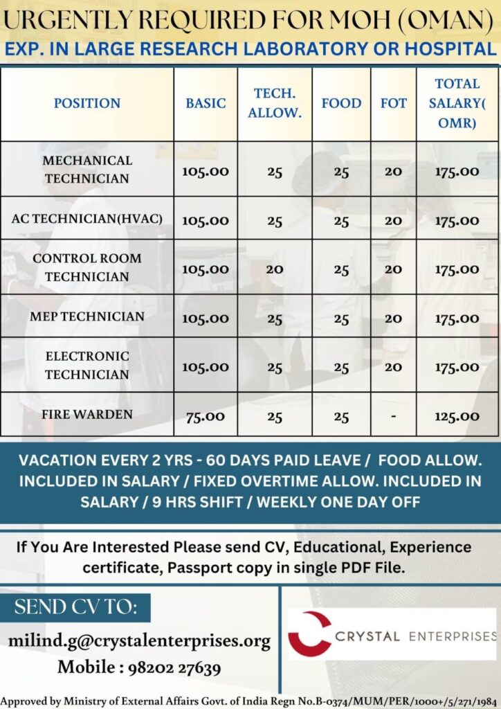 MOH Oman Recruitment 2025