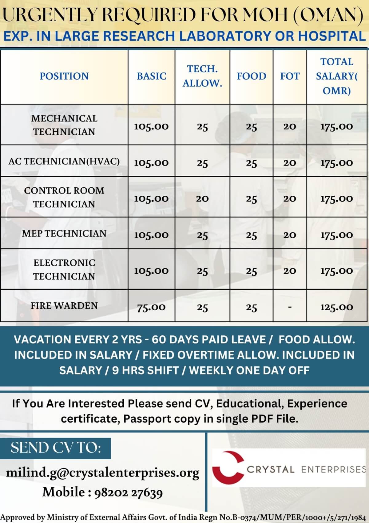 MOH Oman Recruitment 2025