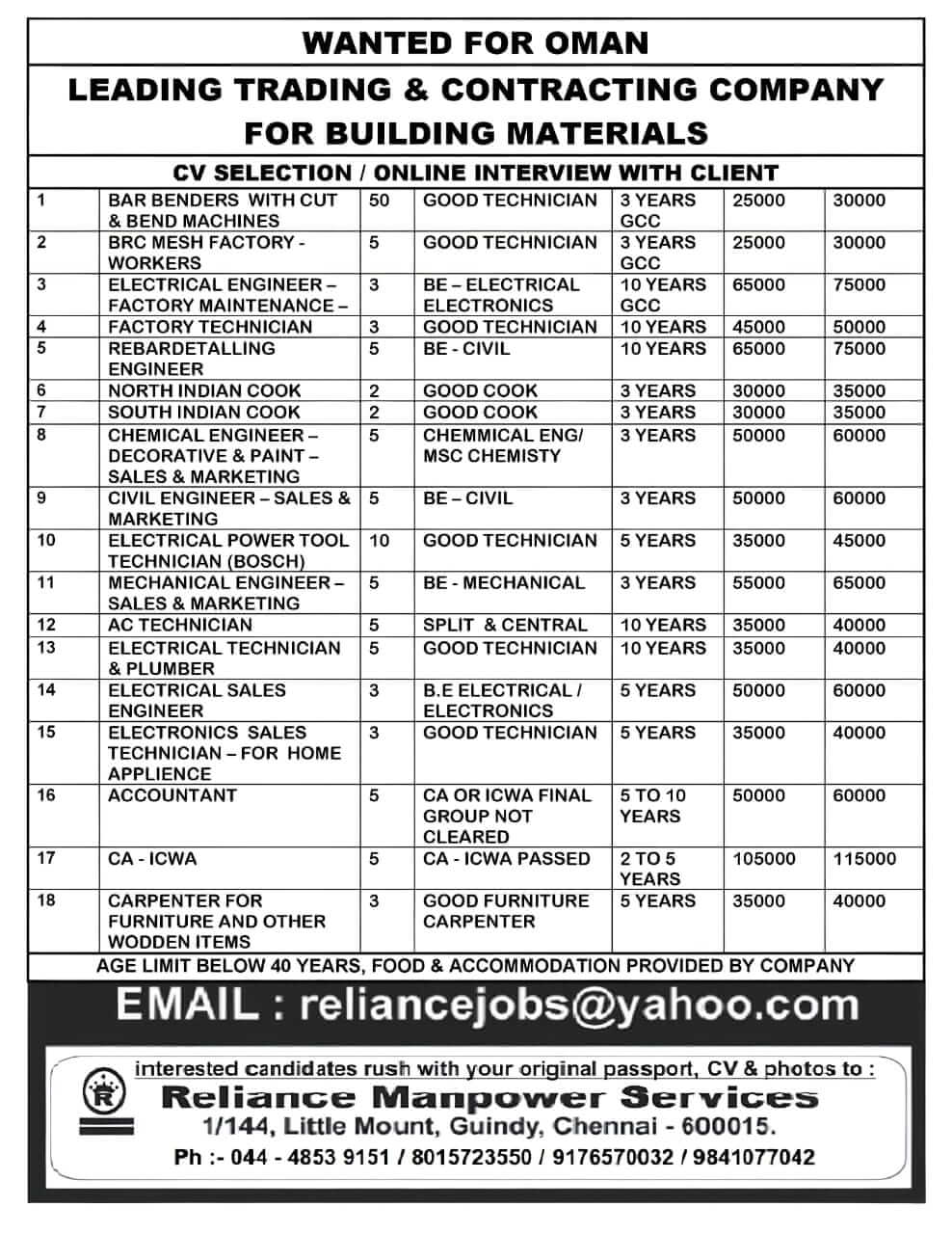 Oman Mass Recruitment 2025