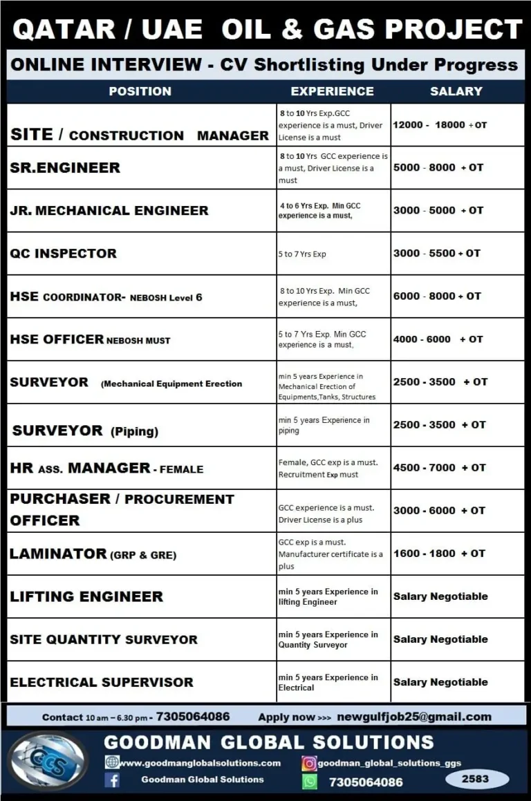 Qatar UAE Oil & Gas Jobs 2025 – Online Interview Recruitment