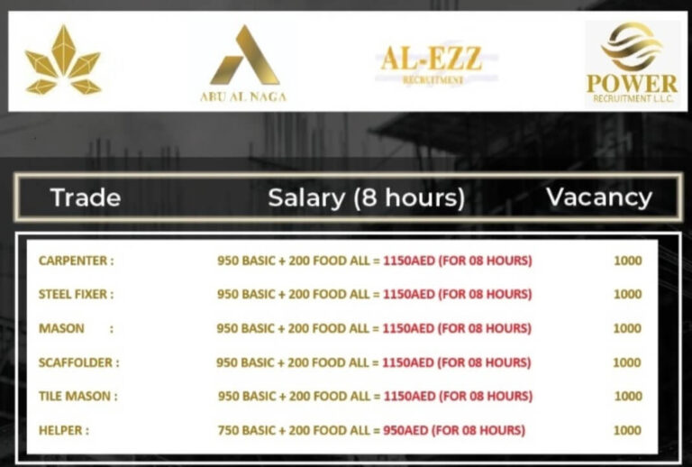 UAE Construction Jobs 2025 – Urgent Recruitment
