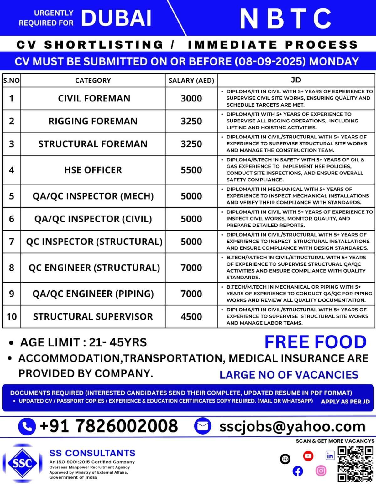 Dubai NBTC Job Vacancies 2025 
