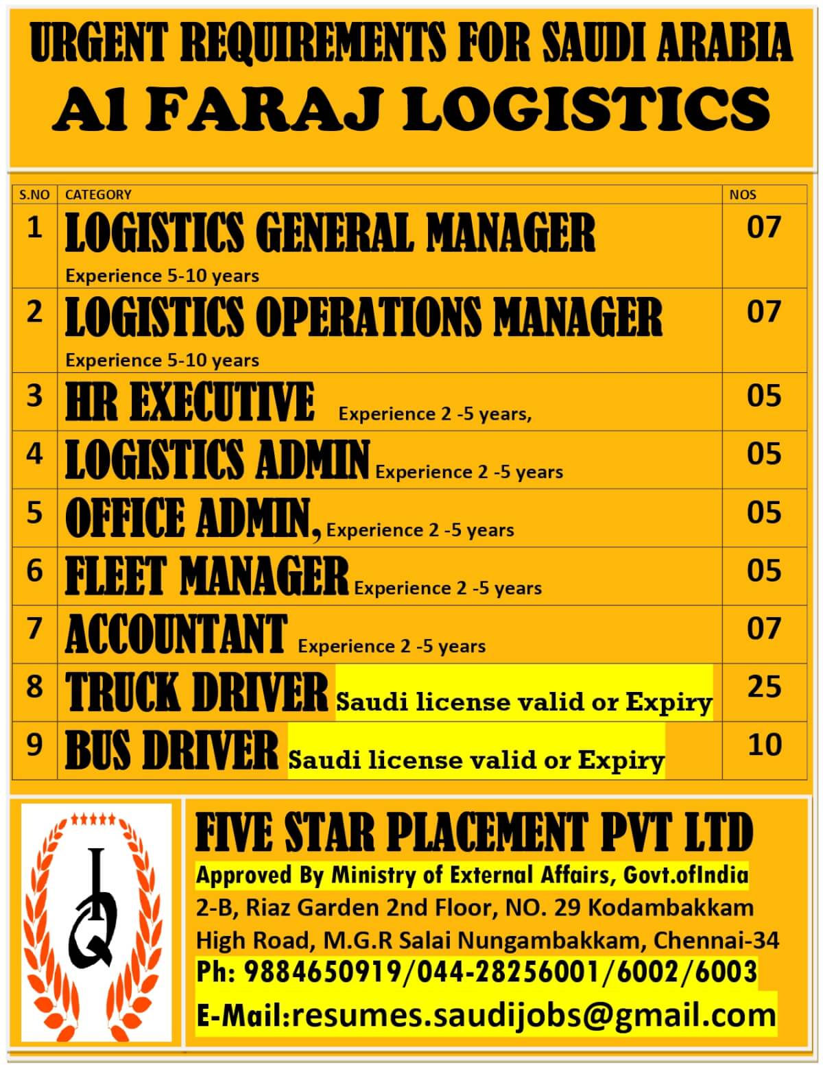 Urgent Requirements for Saudi Arabia – Al Faraj Logistics
