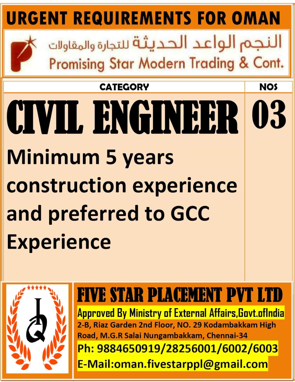 Civil Engineer Jobs in Oman 2025 – Apply Now